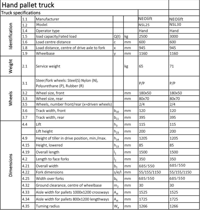 Specification of hand pallet truck